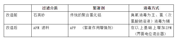 AFM玻璃濾料是什么？從根本上解決水質(zhì)問題的泳池濾料
